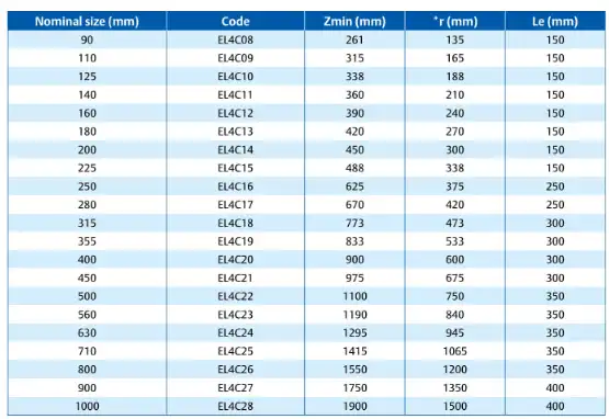 جدول سایز بندی اتصالات پلی اتیلن