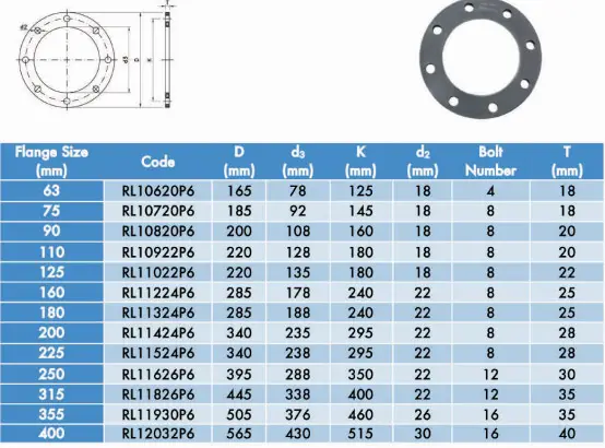 جدول سایز و اندازه رینگ با پوشش پلیمری تکاب اتصال