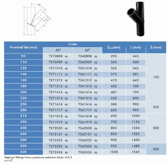 جدول سایزبندی سه راه 45 درجه پلی اتیلن تکاب اتصال