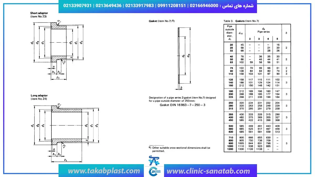 جدول ابعادی واشرهای مناسب برای فلنج پلی اتیلن _ طبق din 16963